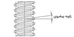 ترمز چرخ‌دنده حلزونی